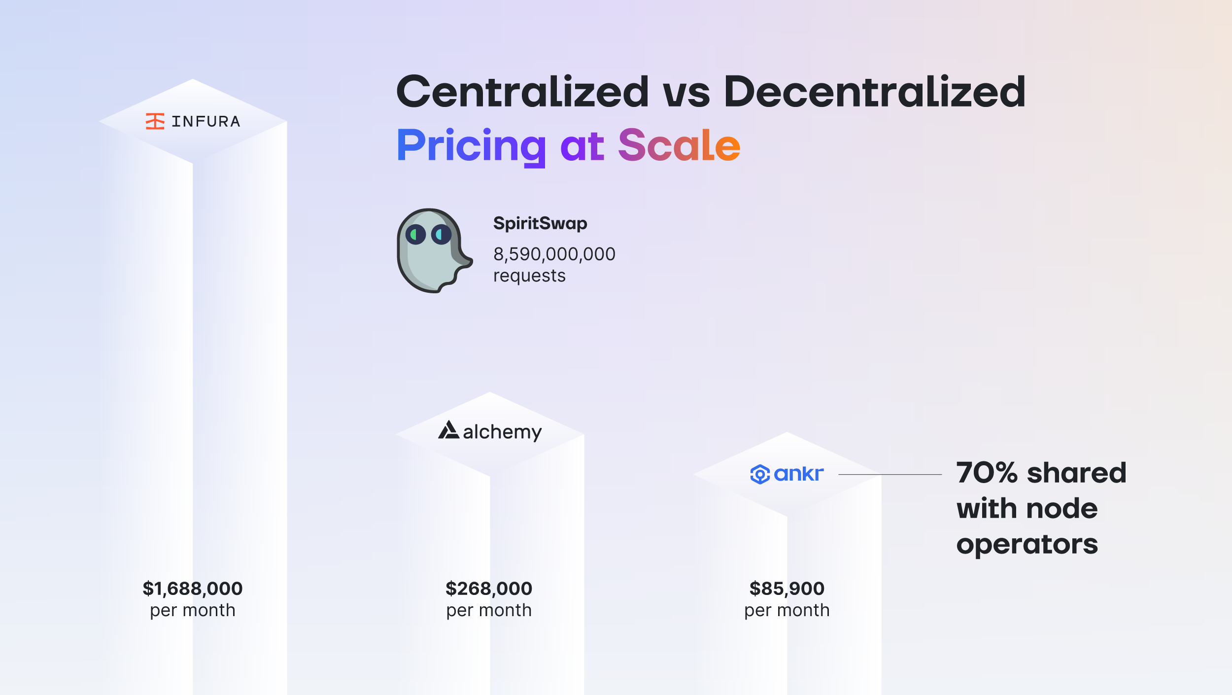 736_Centralized_vs_Decentralized_Pricing_at_Scale_9bbfbd2efb.png
