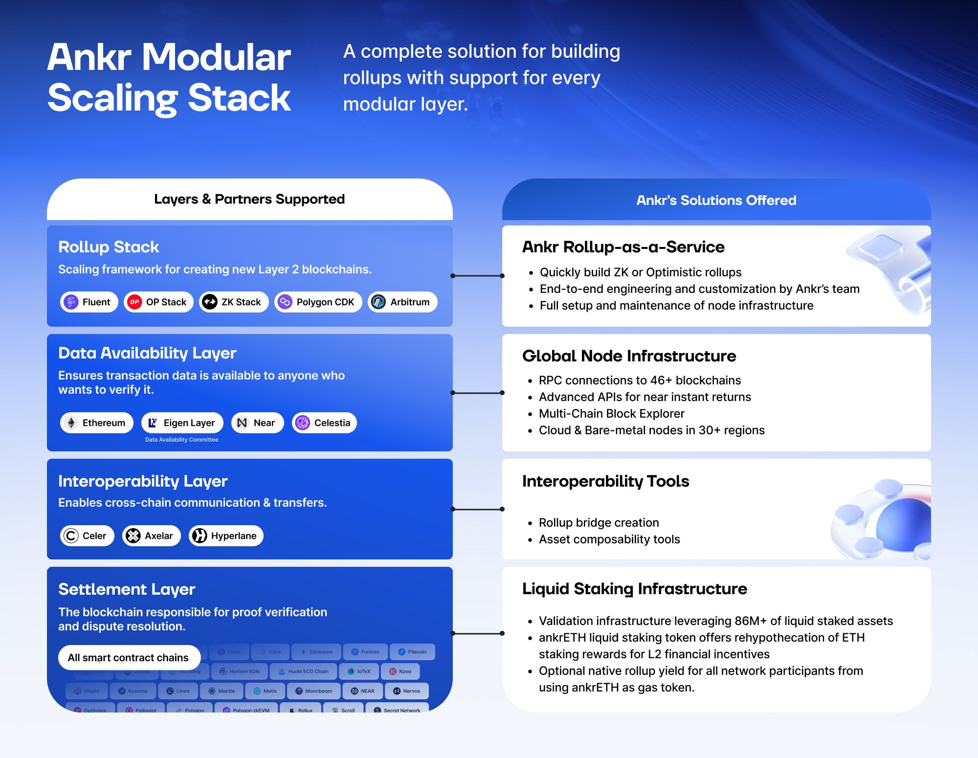 Ankr Modular Scaling Stack_UPD2.jpg