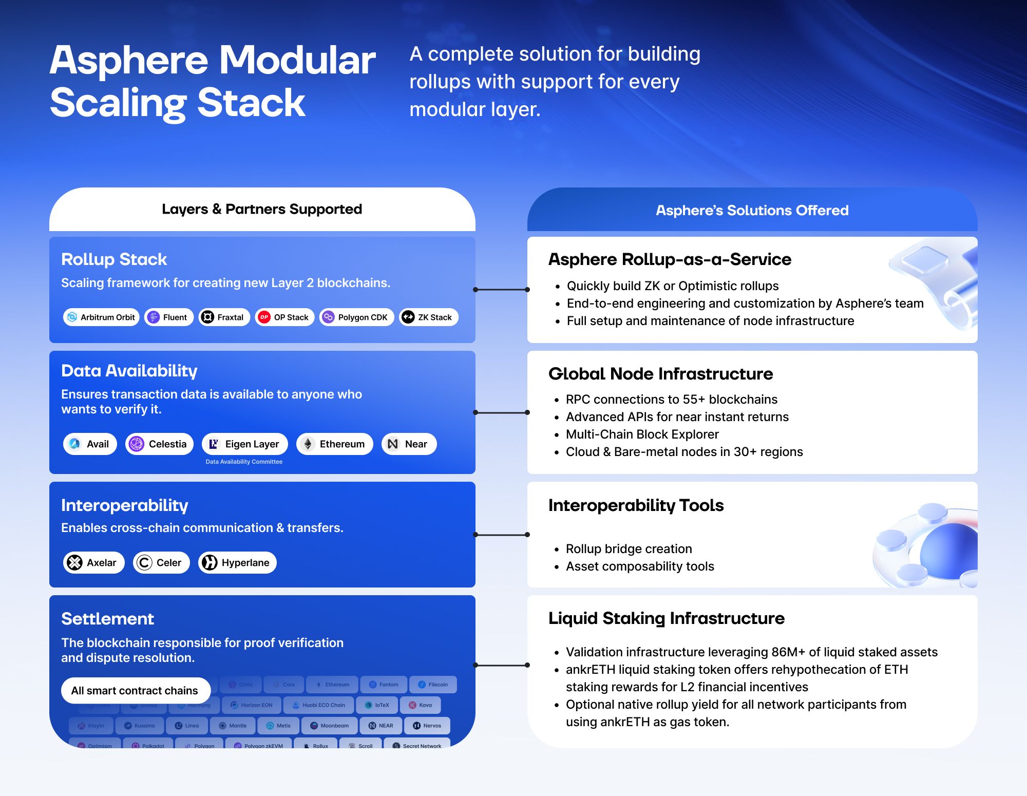 Asphere Modular Scaling Stack.jpg