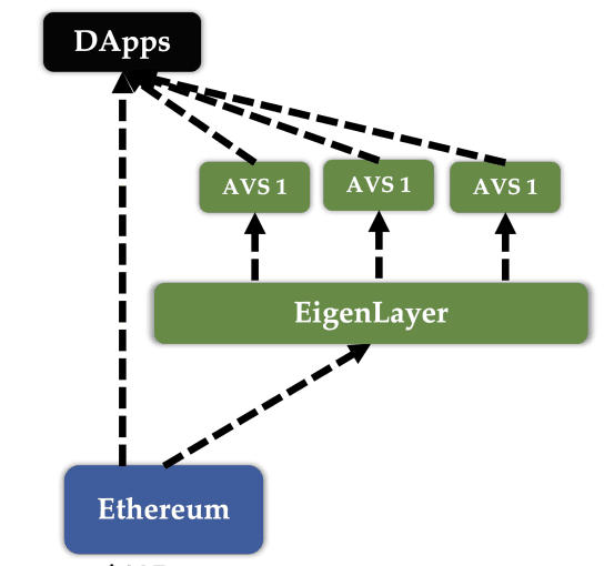 EigenLayer_AVS_Structure.png