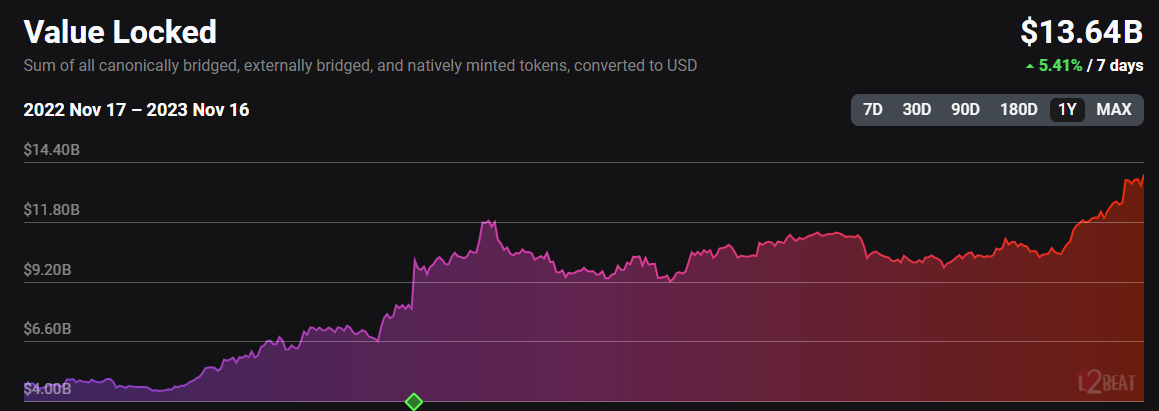 chart.png