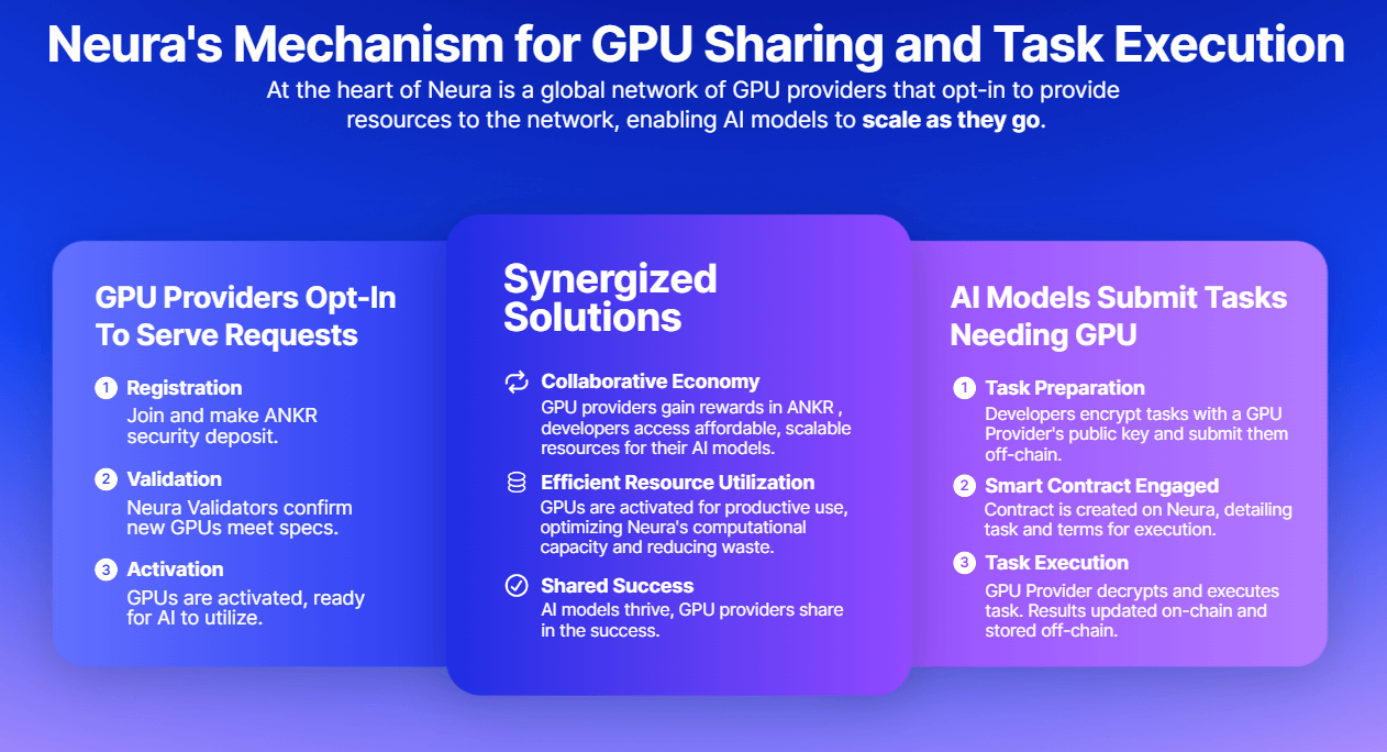 decentralized-gpu-resources.png