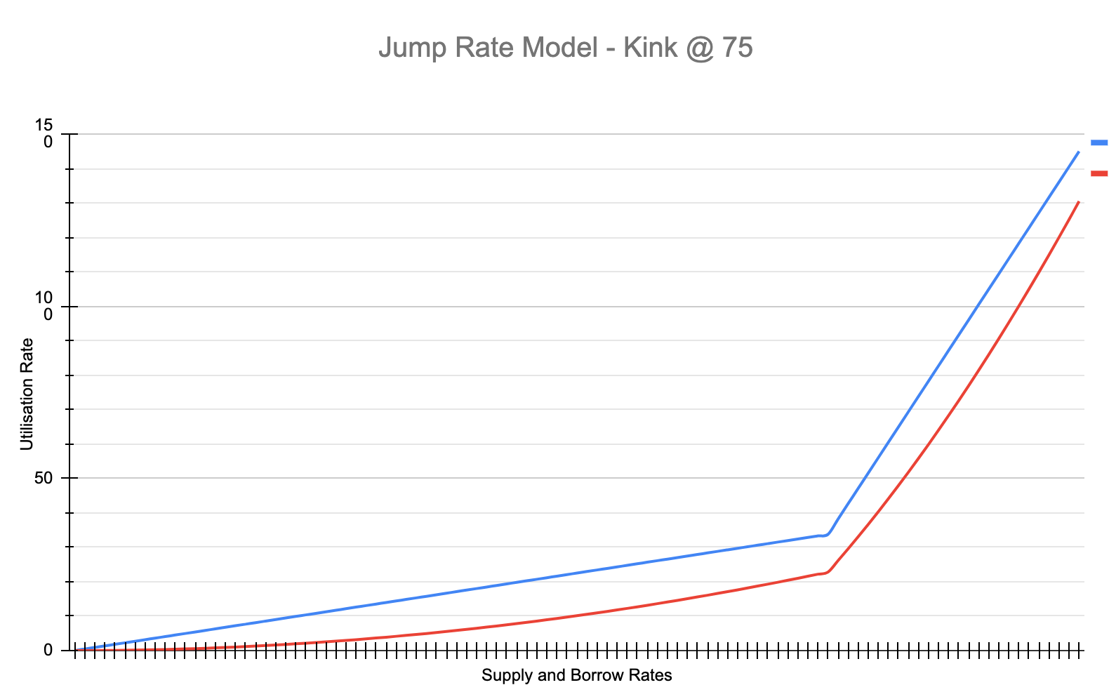 jump rate model.png
