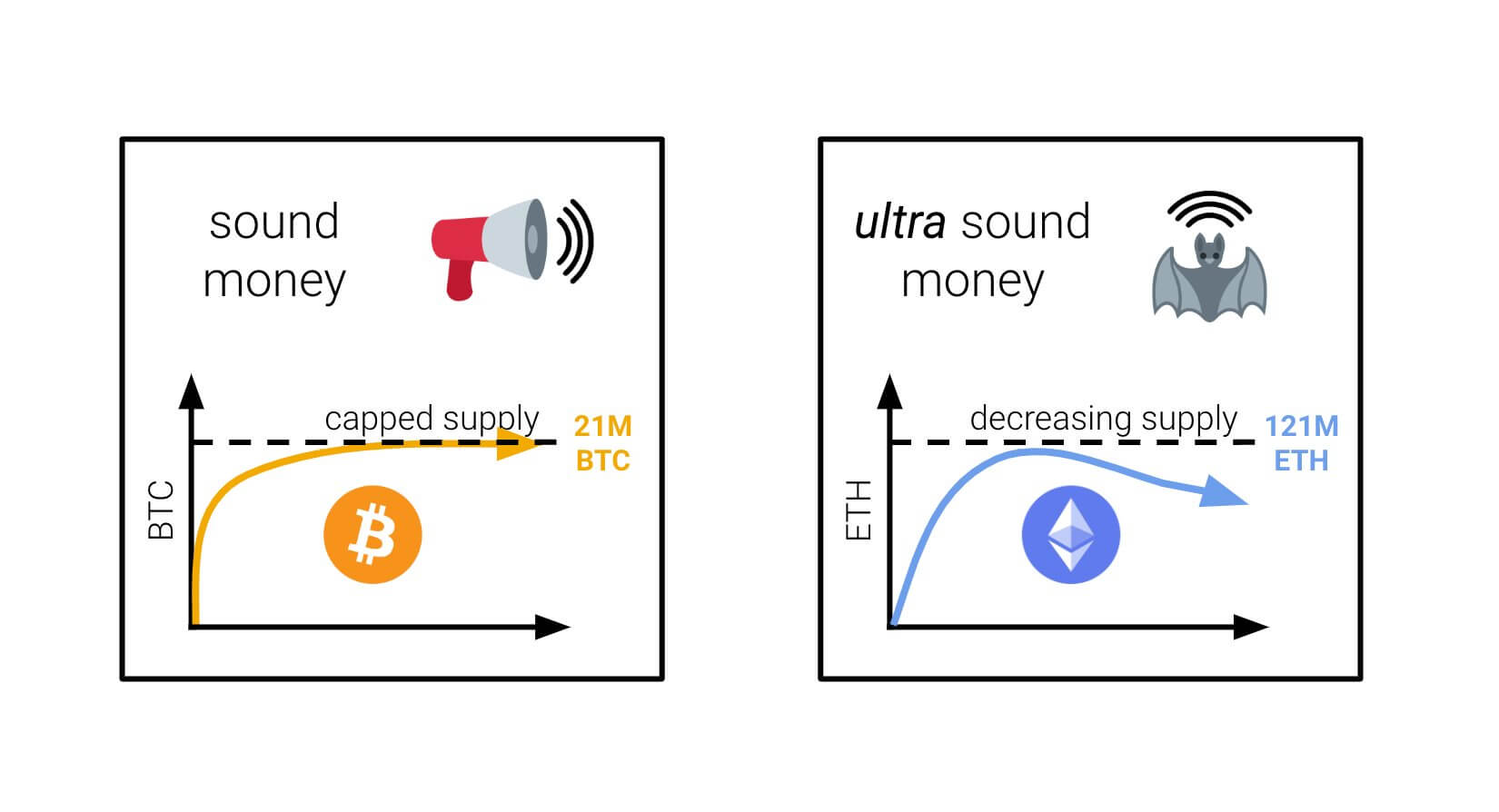 sound-money-vs-ultrasound-money.jpeg