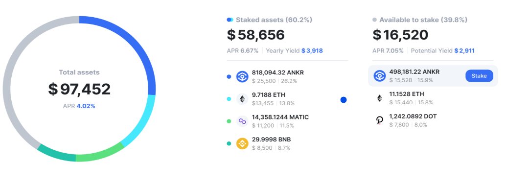 staking dashboard.png