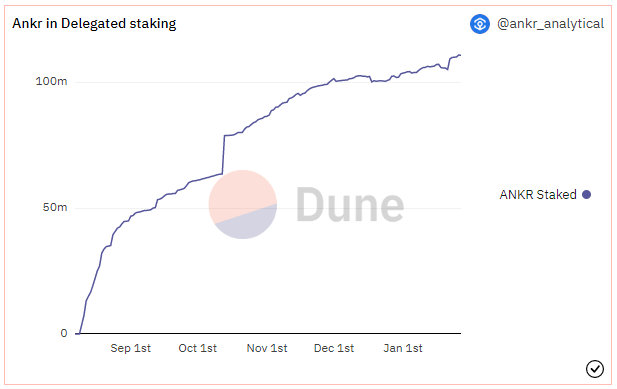 staking_graph_0b46e65513.png